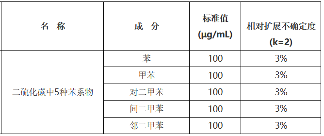 二硫化碳中5种苯系物混标