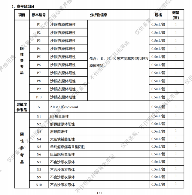 沙眼衣原体脱氧核糖核酸（CT DNA）系列参考品