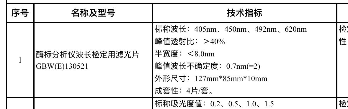 酶标分析仪波长标准物质